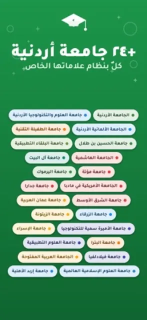 GPA Calculator: Jordanian Universities (احسب معدلك) screenshot 1